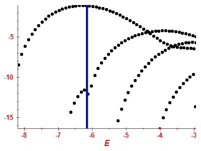 Strength function log